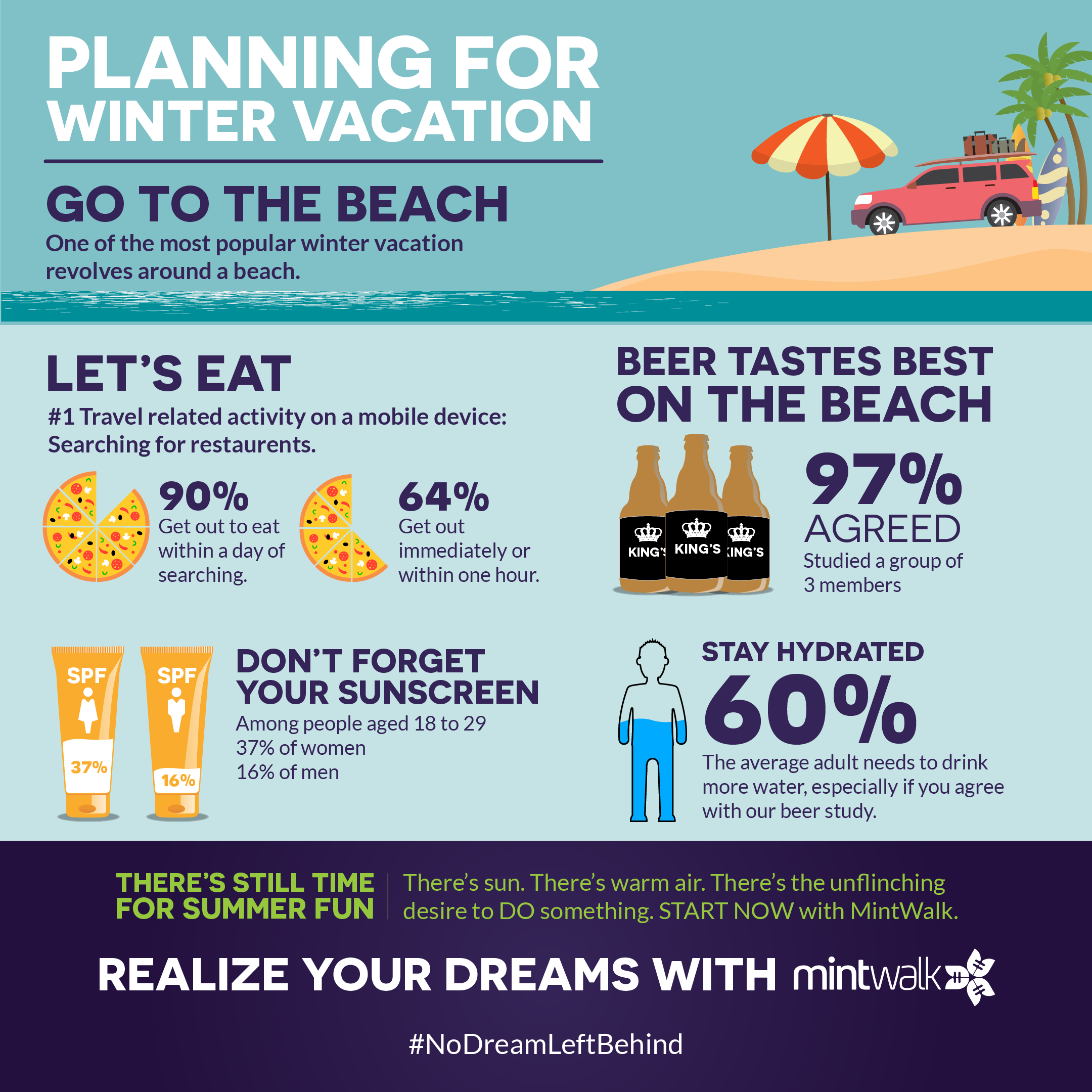 planning a winter vacation