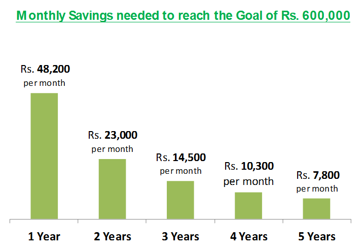 monthly investment plan