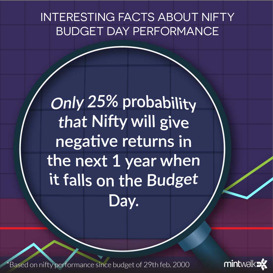 budget day nifty