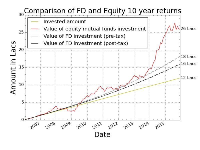 comparative_returns_equity_FD (1)