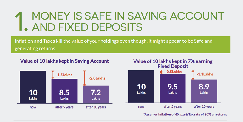 savings account inflation